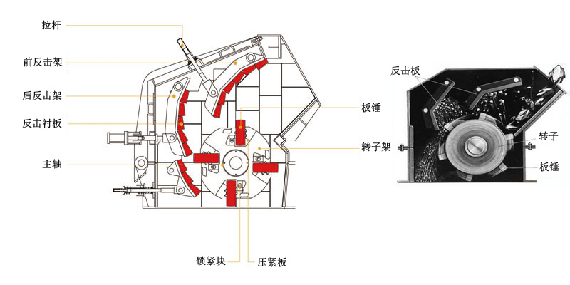 反击式破碎机的结构